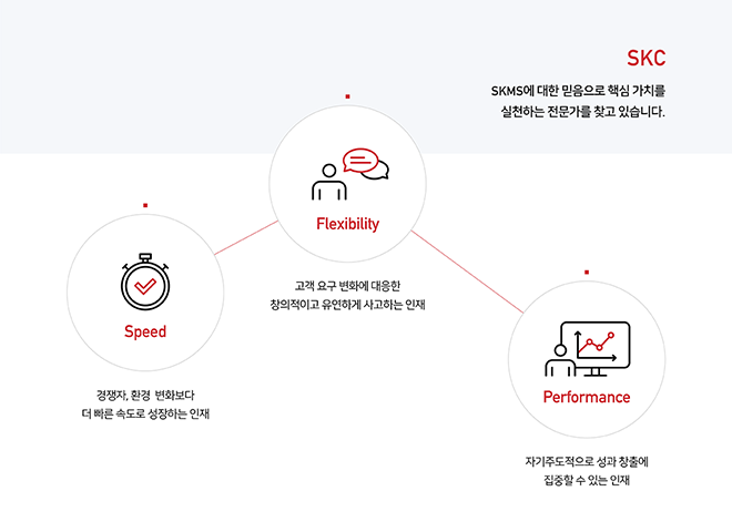 SKC 인재상 이미지