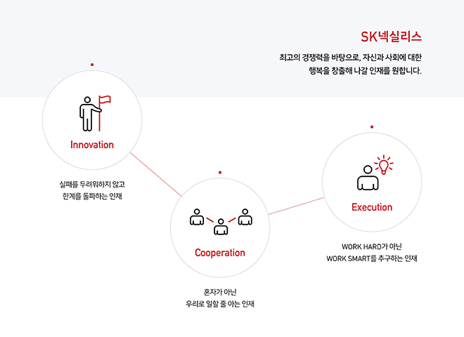 SK넥실리스 인재상 이미지