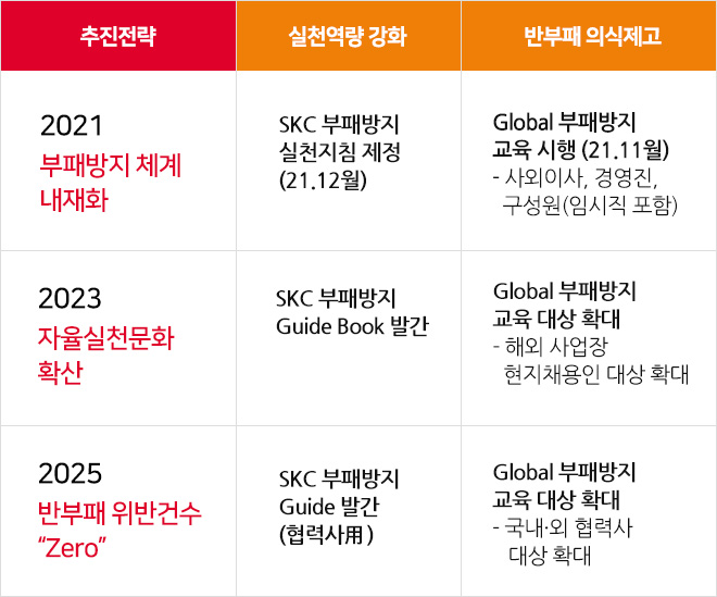 경제적 책임+윤리적 책임