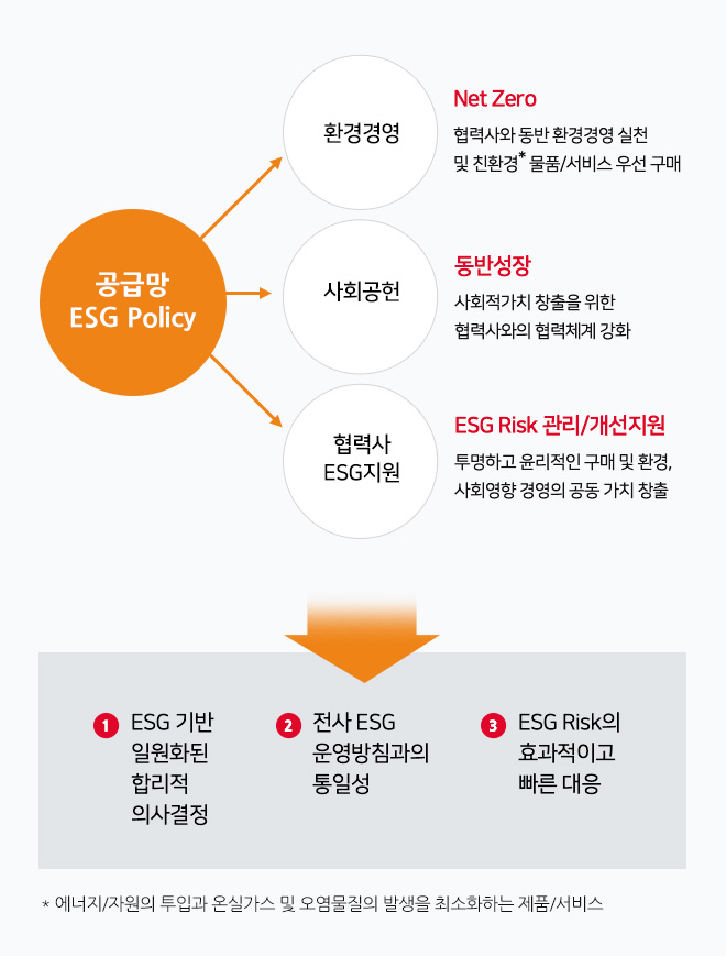 공급망 esg 정책